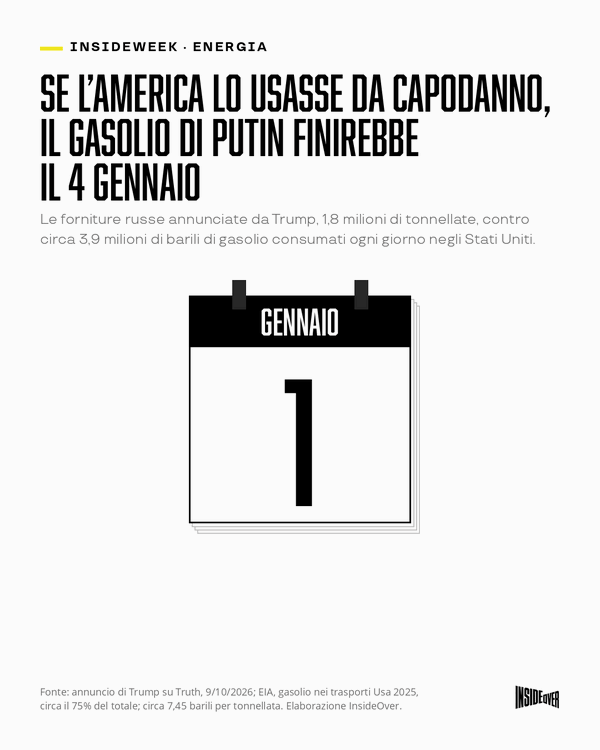 Calendario di gennaio: i fogli dall'1 al 3 si strappano, il 4 resta in giallo. Poi la scritta «Allora a cosa serve?» e la risposta: a mandare un messaggio, per Alessandro Volpi a Bruxelles